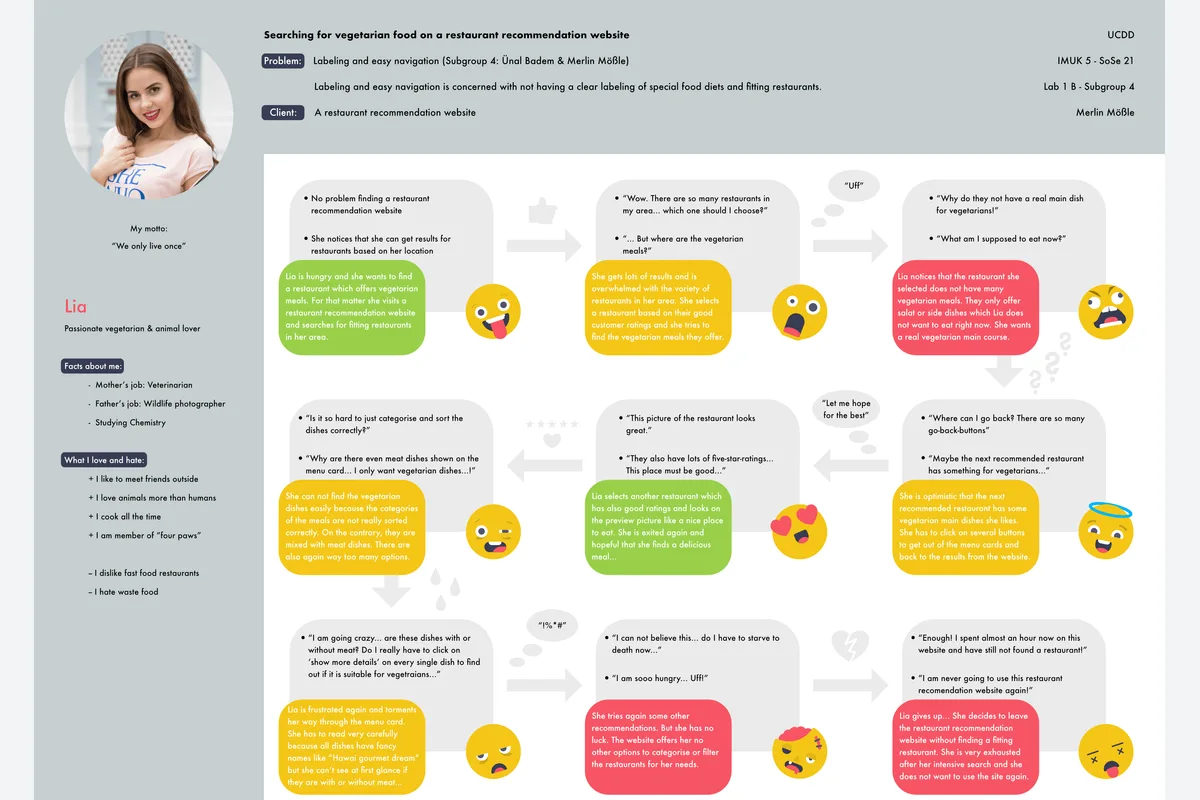 User Journey des Food Advisor